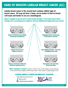 infographic showing changes in the breast that might indicate lobular breast cancer