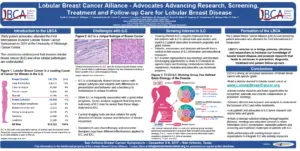 LBCA’s poster presented at the 2017 San Antonio Breast Cancer Symposium