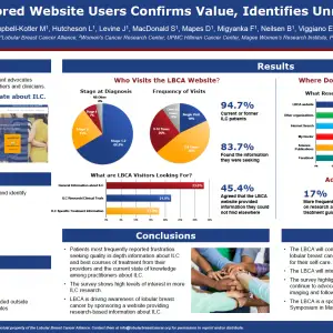 research poster reporting findings of survey of lobular breast cancer patients