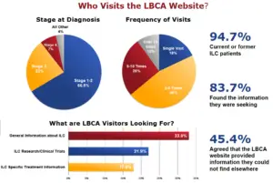 who visits lbca website