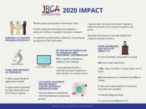 LBCA-2020-impact