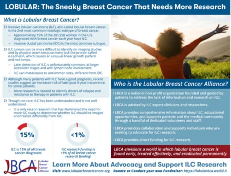 Lobular Breast Cancer Alliance Flyer Graphic
