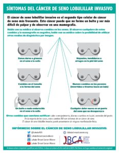 Graphic of the signs of invasive lobular carcinoma