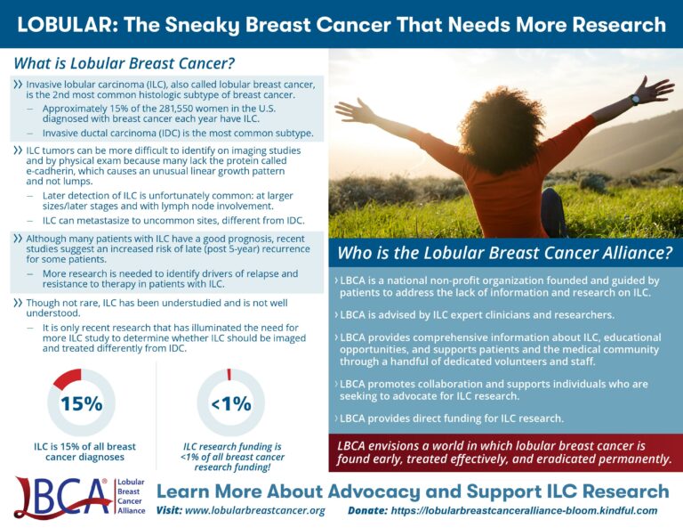 FLyer explaining invasive lobular breast cancer and Lobular Breast Cancer Alliance