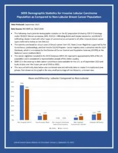SEER Demographic Statistics for Invasive Lobular Carcinoma
