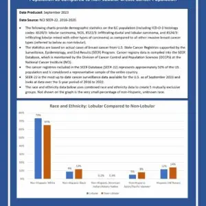 SEER Demographic Statistics for Invasive Lobular Carcinoma